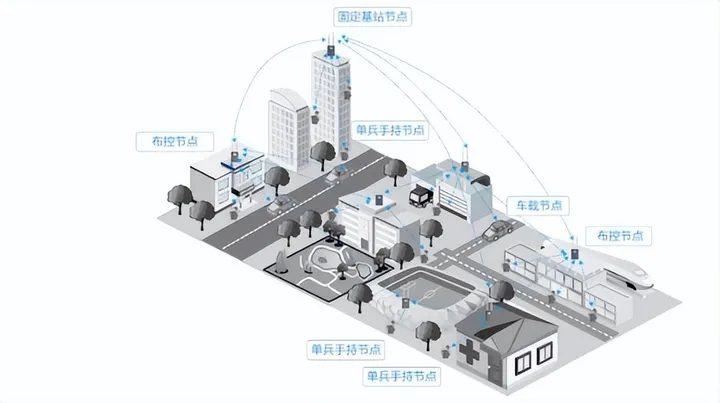 北峰寬帶自組網應急通信方案助力石化園區(qū)