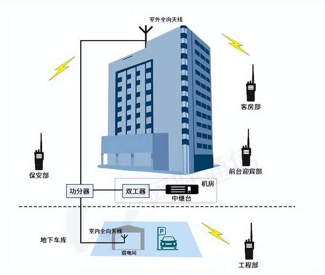 智能虛擬集群系統在酒店樓宇中的應用