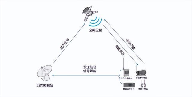 衛星通信如何在應急救援中發揮作用？