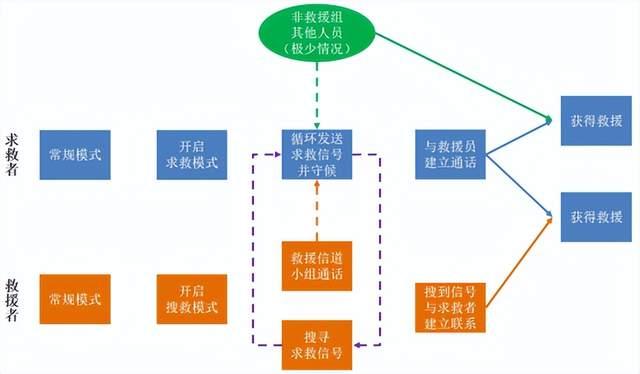 突發(fā)災(zāi)害，如何利用對(duì)講機(jī)進(jìn)行自救？